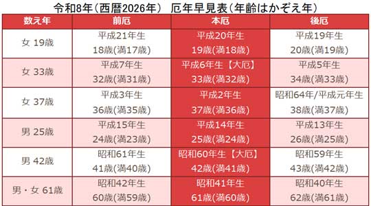 令和8年厄年一覧表と解説